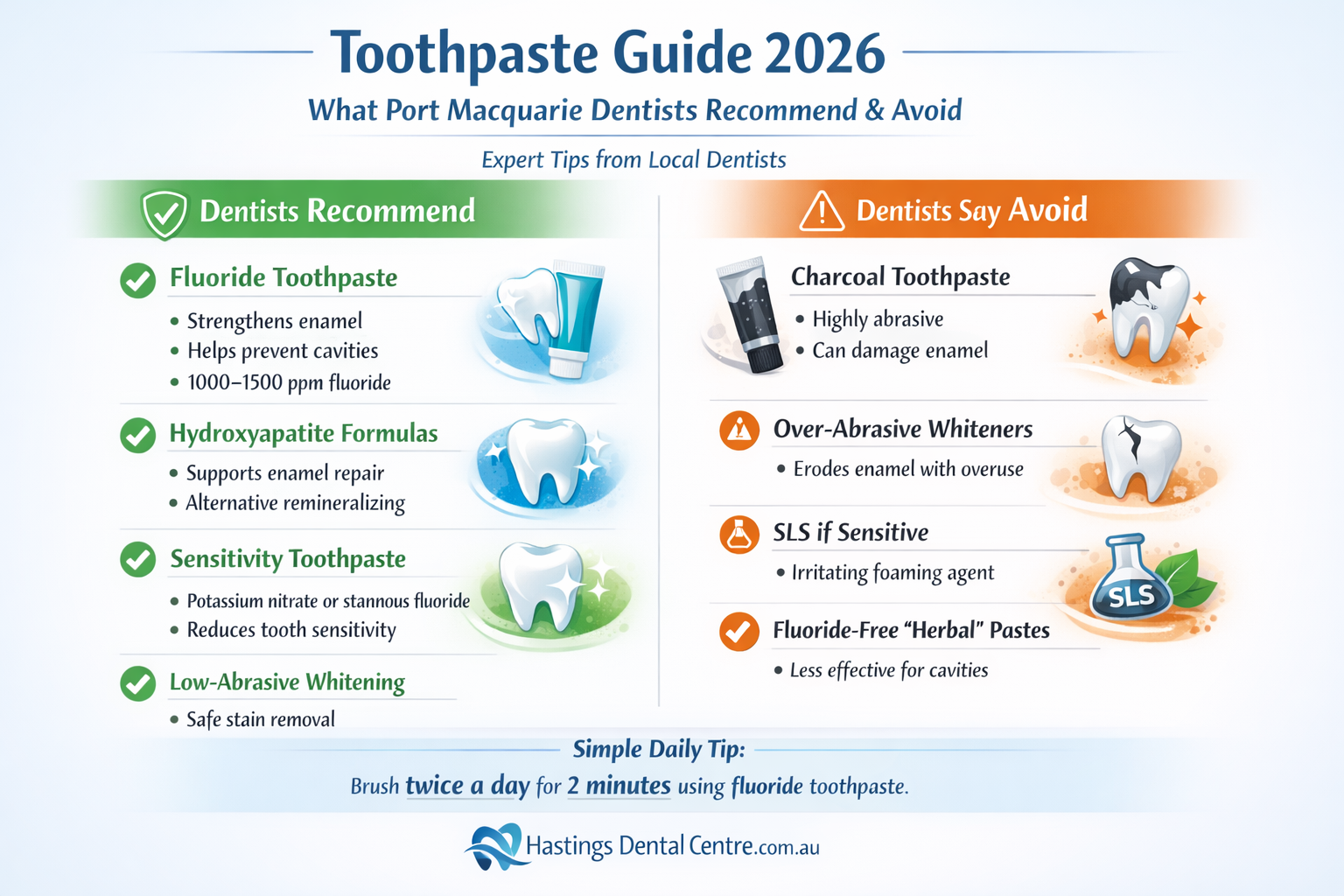 Toothpaste Guide 2026 | What Port Macquarie Dentists Recommend & Avoid